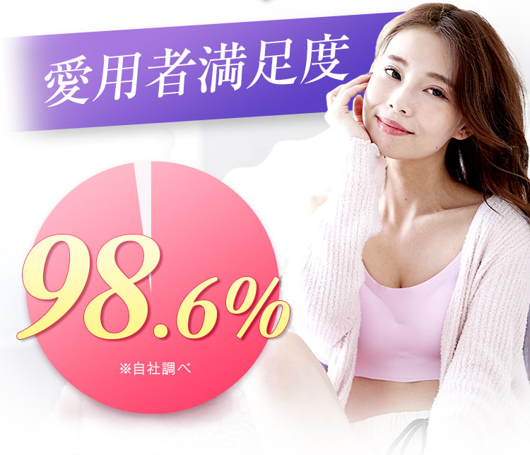 愛用者満足度
